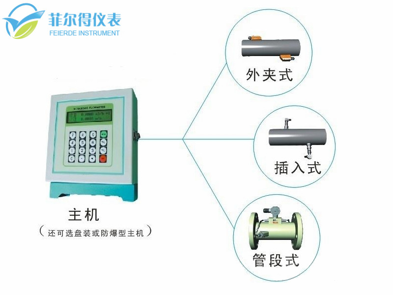 固定分體式超聲波流量計(jì)